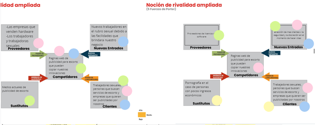 Análisis de entorno 5F
