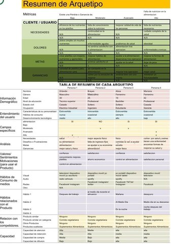 Arquetipo de Cliente