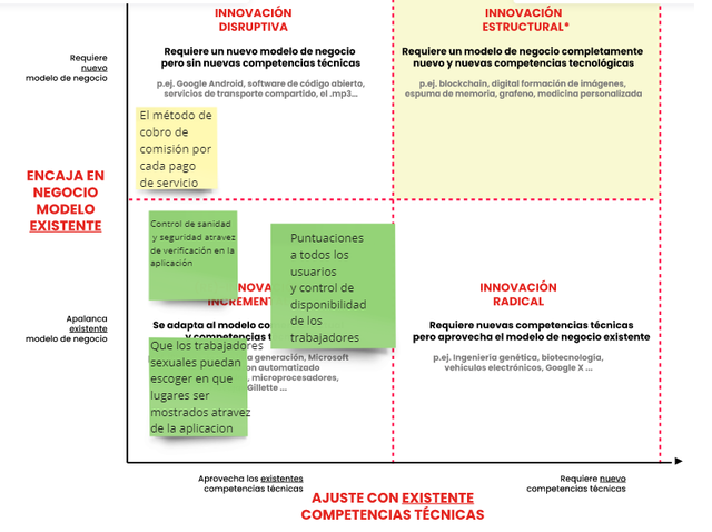 Campos de innovacion