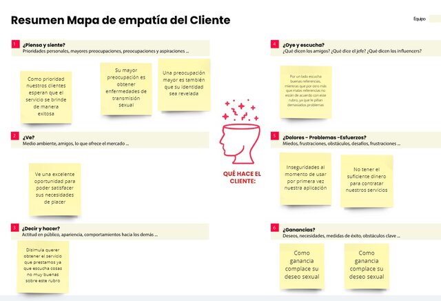 Resumen mapa de empatía