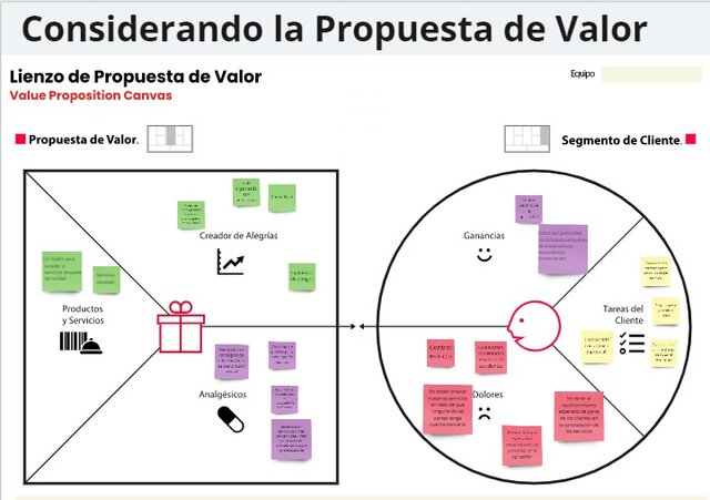 Considerando propuesta de valor