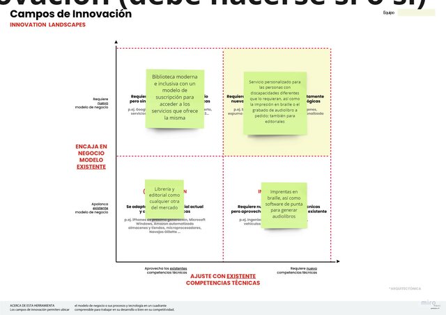 Campos de innovacion