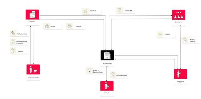 Kit de modelo de negocio