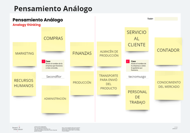 Pensamiento Análogo