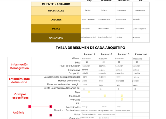 Arquetipo de Cliente