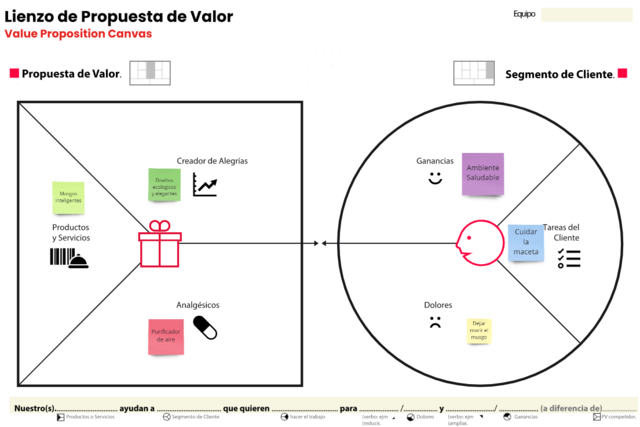 Propuesta de valor