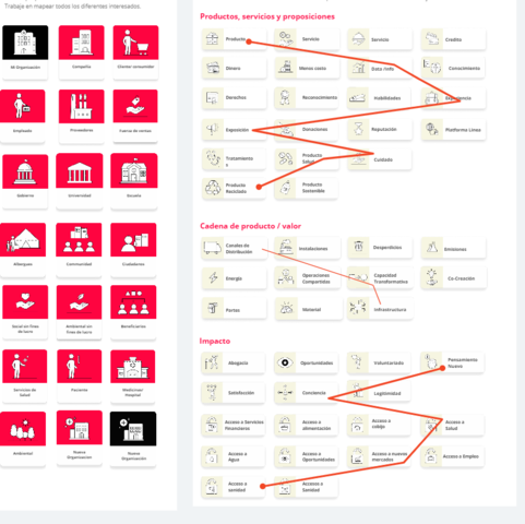 Kit de Modelo de Negocio