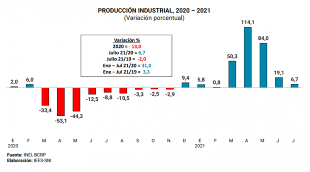 Variación negativa de producción