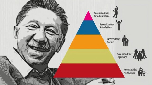 Abraham H. Maslow (1908-1970)