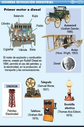 SEGUNDA ETAPA DE LA REVOLUCION INDUSTRIAL  Y EL INICIO DE LAS TEORIAS ADMINISTRATIVAS 1870 d.C. - 1904 d.C.