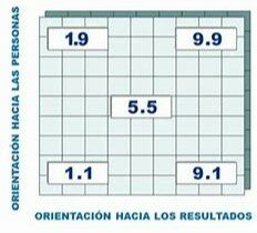 1964 La malla gerencial - BLAKE y MOUTON