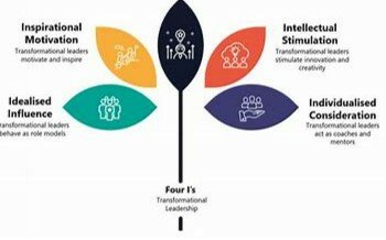 1990 Liderazgo transformacional - BASS