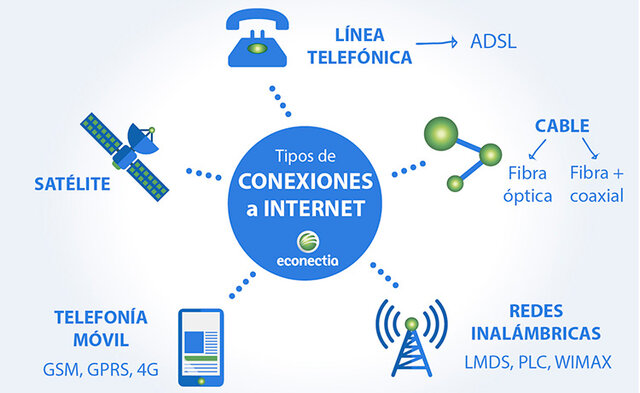 Desarrollos recientes