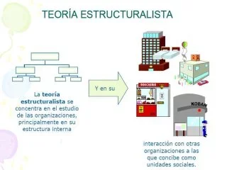 TEORÍA ESTRUCTURALISTA Max Weber 1864 d.C. - 1920 d.C.