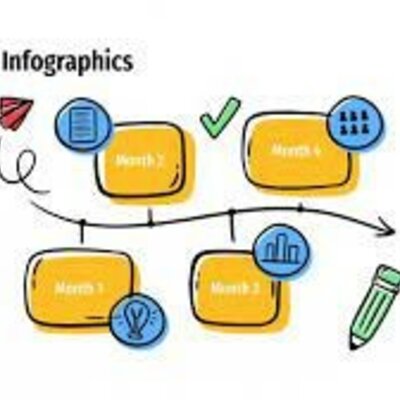 Timeline: Actividad 4.La educación en línea / distancia
