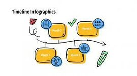 Timeline: Actividad 4.La educación en línea / distancia