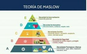 1948 Teoria de la motivación - MASLOW