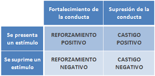TEORIA DEL REFORZAMIENTO 1972 SKINNER