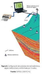 APLICACION DE NUEVAS TECNOLOGIAS