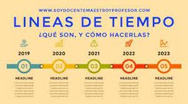 Timeline: LINEAS DE TIEMPO