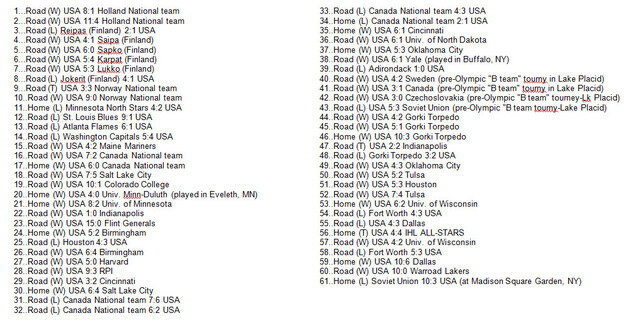 The Exhibition Games