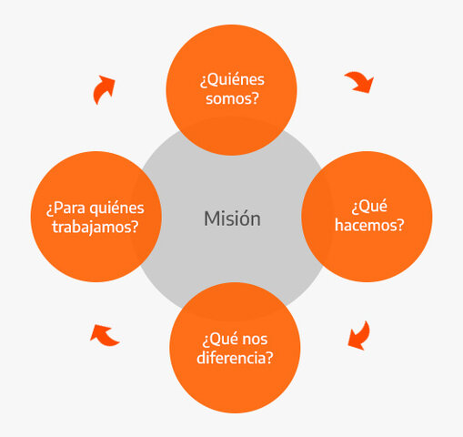 Que es misión?