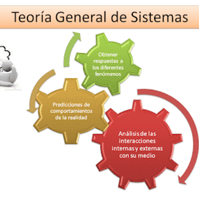 Timeline: Linea de tiempo de TGS