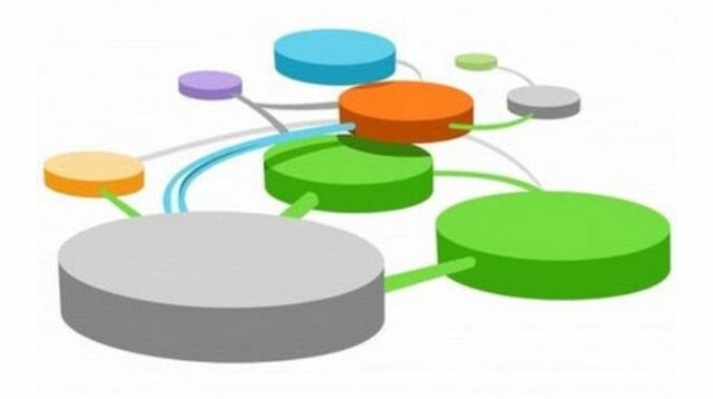 Sistema adaptativo complejo (CAS)