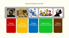 Timeline: Enfoques y Modelos Curriculares