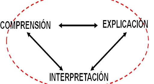 MÉTODO DE COMPRENSIÓN SIGLO XIX