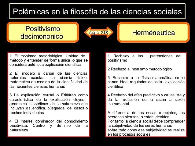SIGLO XIX SURGIMIENTO DEL POSITIVISMO Y LA HERMENÉUTICA