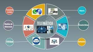 Tercera Etapa. Enseñanza telemática 1970