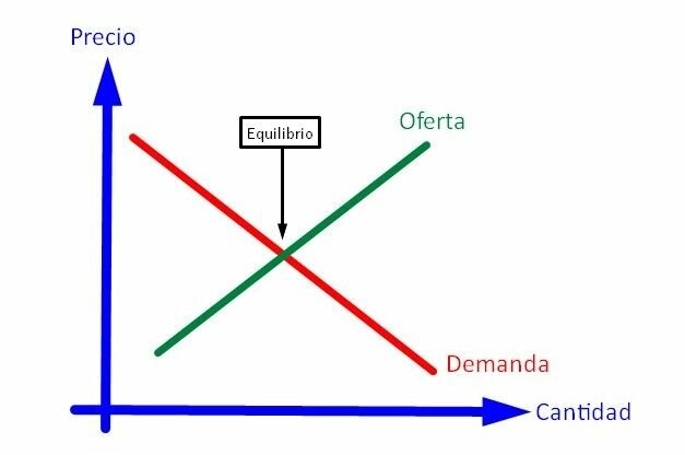 Modelos de Equilibrio