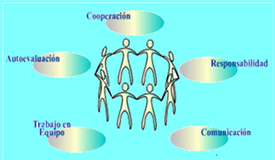 Blender – Learning (Enseñanza semipresencial)