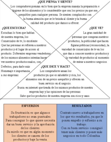 ¿QUÈ ES UN MAPA DE EMPATIA?
