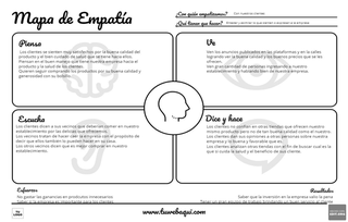 Que es una mapa de empatía?