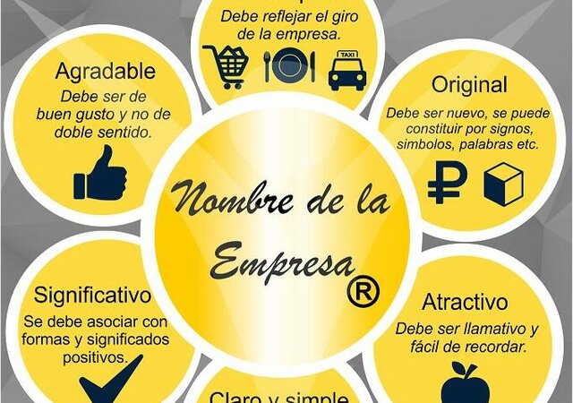 NOMBRE DE LA EMPRESA
