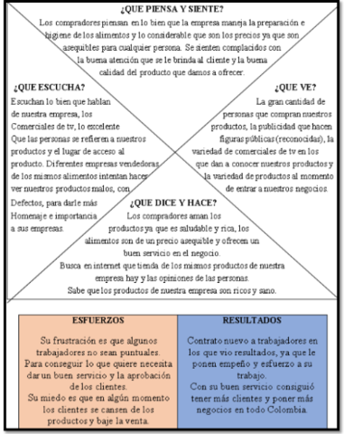 ¿Que es un mapa de empatia?
