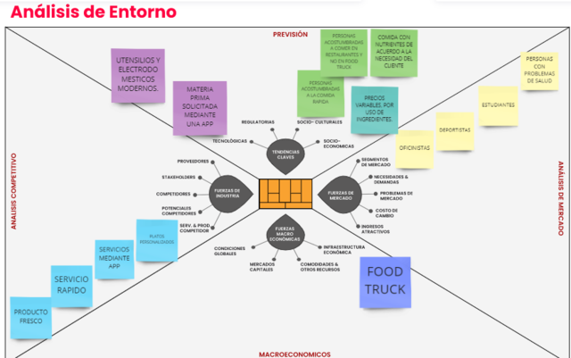 Análisis de entorno