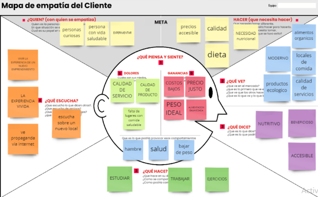 Mapa de Empatía del Cliente