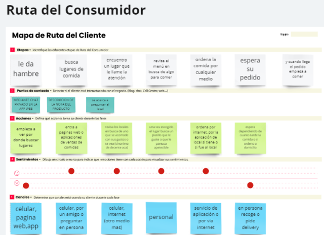 Ruta del Consumidor (Mapa de Ruta del Cliente)