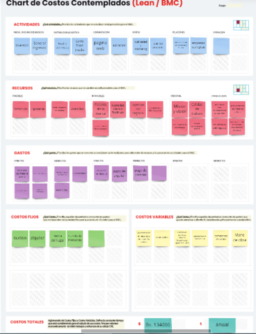 Chart de Costos - Involucrados