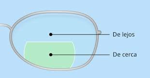 Creacion de los lentes bifocales