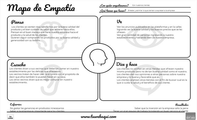 MAPA DE EMPATÍA DE MI EMPRESA
