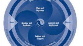 Timeline: COBIT FRAMEWORK