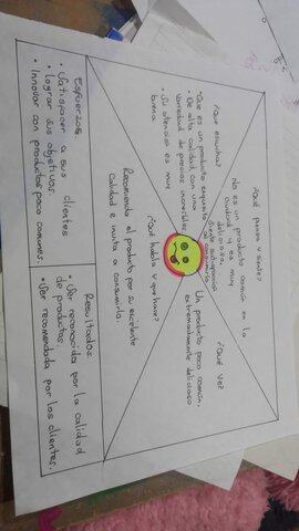 MAPA EMPATÍA POLO LOCURAS