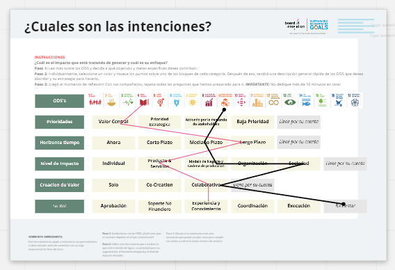 cuales son las intenciones