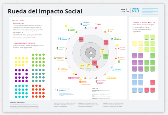 rueda de inpacto social