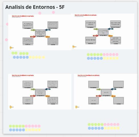 analisis de entornos-5f