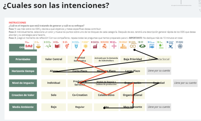 Las intenciones